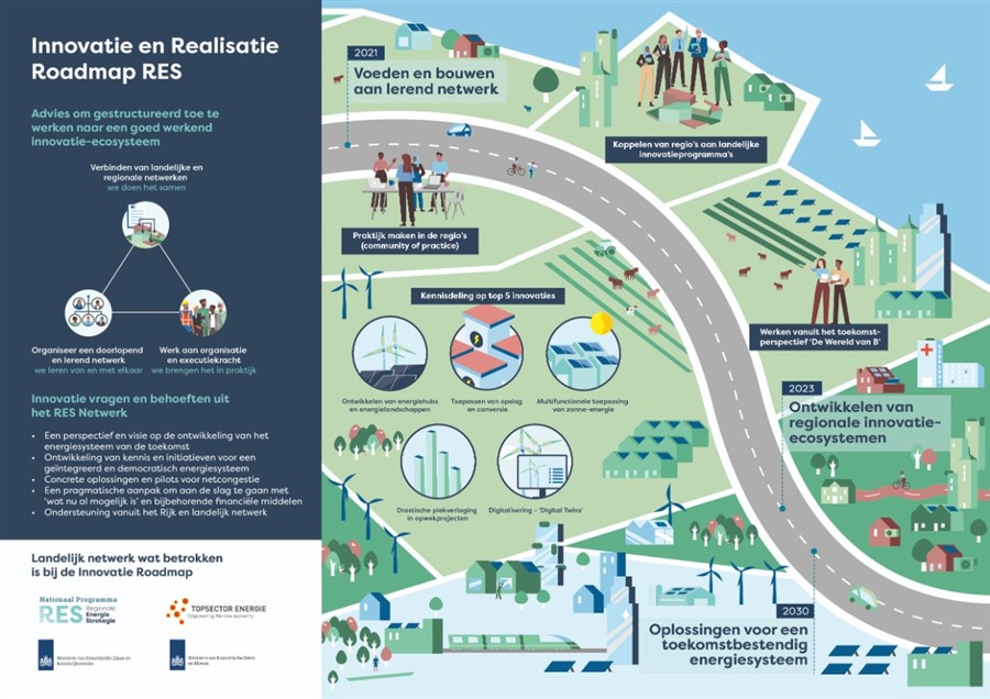 Bericht Innovatie en Realisatie Roadmap RES bekijken